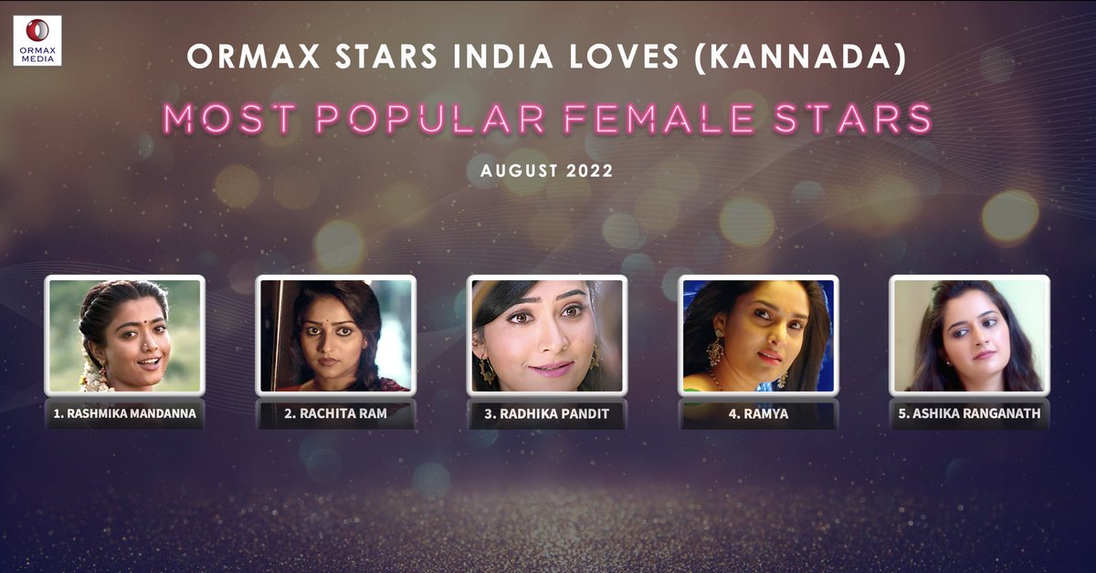 OrmaxMedia's tweet photo. Ormax Stars India Loves: Most popular female Kannada film stars (Aug 2022) #OrmaxSIL https://t.co/E6ghJLWkig
