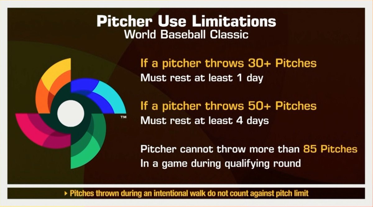 EU Baseball Magazine (@baseballebm) on Twitter photo The most exciting thing to happen in <a href="/WBCBaseball/">World Baseball Classic</a> qualifiers so far.
What a game-changer for the <a href="/WBSCEurope/">⚾🥎🖐 WBSC Europe</a> style of play.
We can't wait to see today's games!
#ebsm #baseball #pitching <a href="/MLBEurope/">MLB Europe</a> <a href="/WBSC/">WBSC ⚾🥎</a> #WBCQualifier The most exciting thing to happen in <a href="/WBCBaseball/">World Baseball Classic</a> qualifiers so far.
What a game-changer for the <a href="/WBSCEurope/">⚾🥎🖐 WBSC Europe</a> style of play.
We can't wait to see today's games!
#ebsm #baseball #pitching <a href="/MLBEurope/">MLB Europe</a> <a href="/WBSC/">WBSC ⚾🥎</a> #WBCQualifier