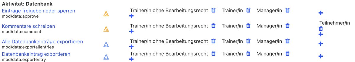 Nur der Trainer soll in einer Datenbank in #moodle Einträge machen können. Die Teilnehmer sollen sie nur lesen können. Für die Datenbank wurden die Rechte geändert (siehe Bild). Der Teilnehmer kann aber trotzdem Einträge hinzufügen, was ist falsch? #MoodleBande #twlz