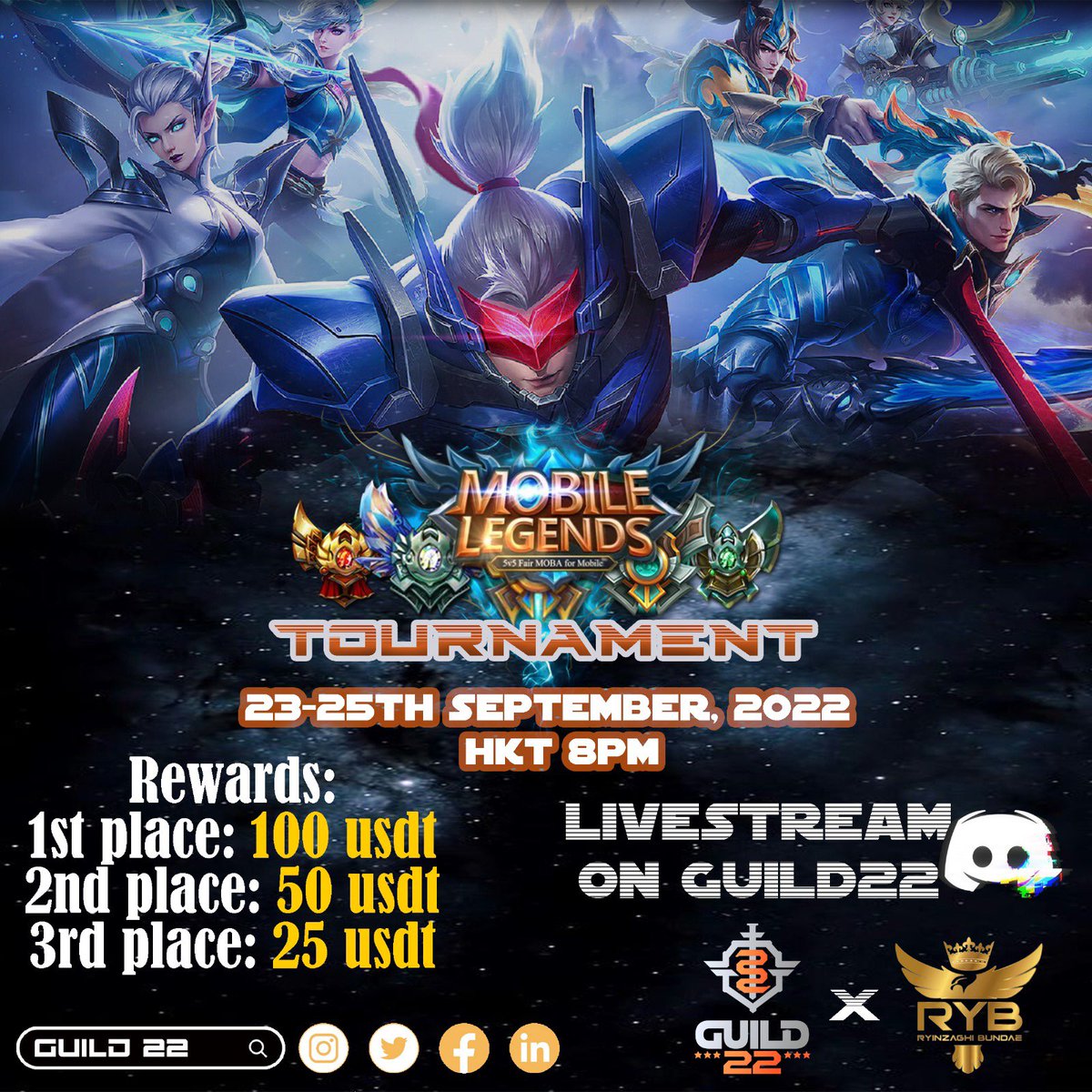 Happy to announce that this is our first Mobile Legends Tournament collaboration with <a href="/Guild_22/">Guild 22</a> 

Registration date till 21st September 2022.

1st Place: 100 USDT
2nd Place: 50 USDT
3rd Place: 25 USDT

To know more, hop on our discord:  discord.gg/Fqk3XJPdQ6 

#RYB
#Guild22
