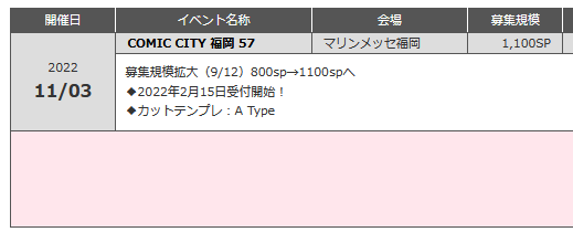 11/3のCOMIC CITY福岡57(かぶき町大集会13)参加申し込みました～!福岡のイベント初めてだよ!新刊のご用意難しそうなんですが、ペーパーくらいはなんとかなるといいなって思ってます!りょうさん初めての会場でプルプルしながら座ってると思うので、九州のみなさまどうぞよろしくお願いします! 