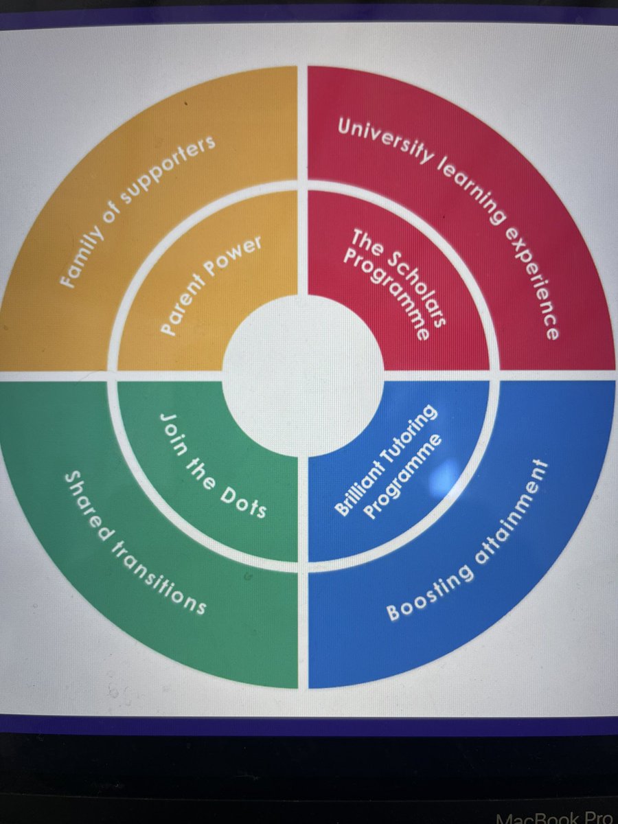 MarcusBullPhD's tweet photo. Iโm really excited to be joining @BrilliantClub training day today in my new role as a Scholars Program tutor and Join the Dots coach. A fantastic organisation making such a huge difference for many students across the UK. #tbctraining #brilliantclub https://t.co/pb5JmuxR8p