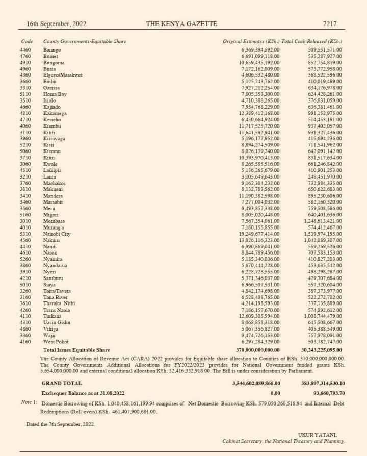 HustlersPundit's tweet photo. So Uhuru Government Bank Balance Ksh.93 Million is what was handed over to @WilliamsRuto Hustler Government plus 10 Trillion Debt? @OliverMathenge @NelsonHavi @OleItumbi @RobertAlai @Disembe @ItsMutai @MillicentOmanga @ahmednasirlaw #KenyaKwanza #Kericho #NyegeNyege2022 #Babaman https://t.co/pBu0wlUdBW