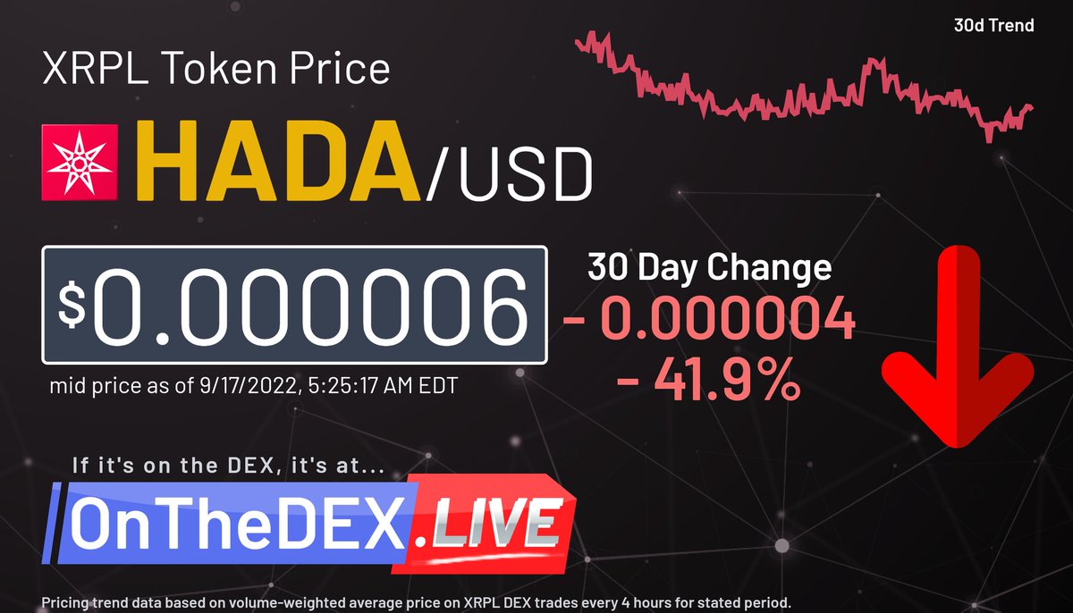 MEGAMANXRP's tweet photo. Here I am utilizing the #PriceChannel indicator for the #HADA & #HADALITE tokens on @Realsologenic DEX Interface.
The #PriceChannel indicator is an indicator that measures the highest and lowest price averages for an asset. https://t.co/yZAMBVbBxg