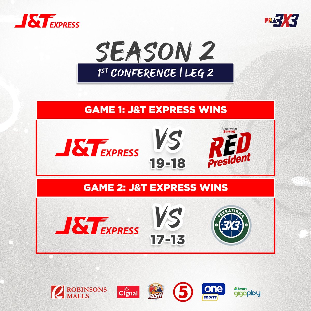 jntexpressph's tweet photo. J&amp;T Express wins again! 🏆

Following our victories against Blackwater Red President and Terrafirma 3x3, our #JNTeam is heading to the quarter-finals tomorrow!

Let’s continue to support our 3x3 team. J&amp;T, Laban!

#JNTLaban
#LakasNgTatlo
#ExpressYourOnlineBusiness
#jntexpressph https://t.co/yHaoo2QN5d