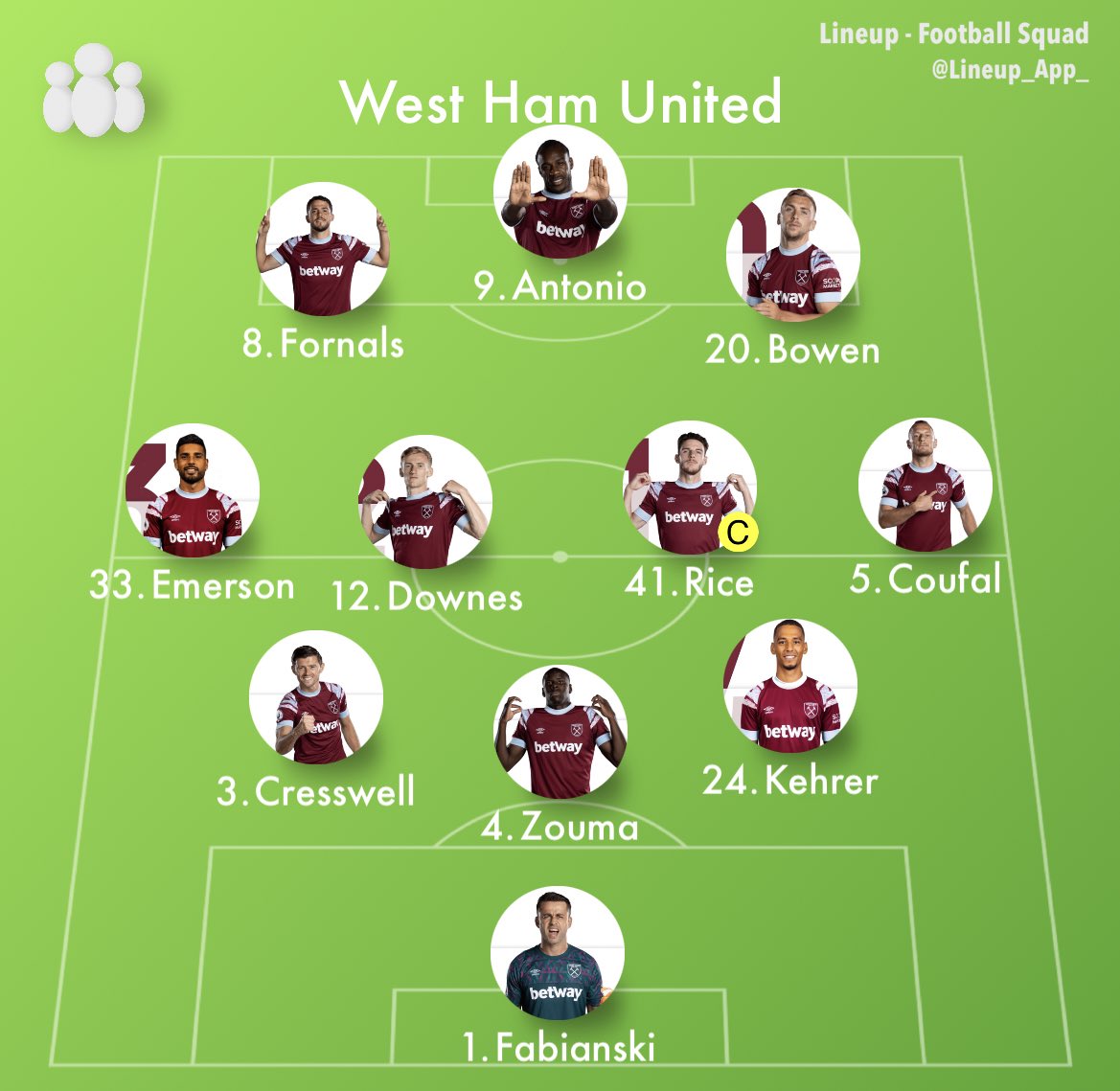 West Ham Fan Zone (WHUFCFZ) / Twitter