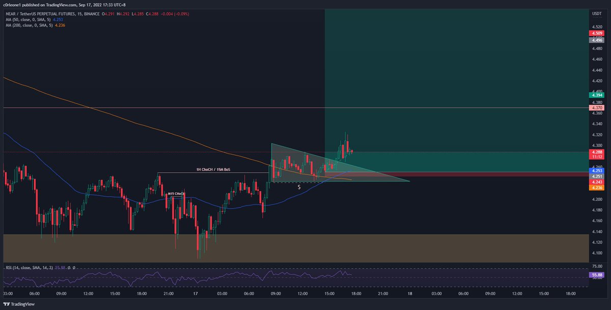Trade for today, risking 2% of my portfolio.