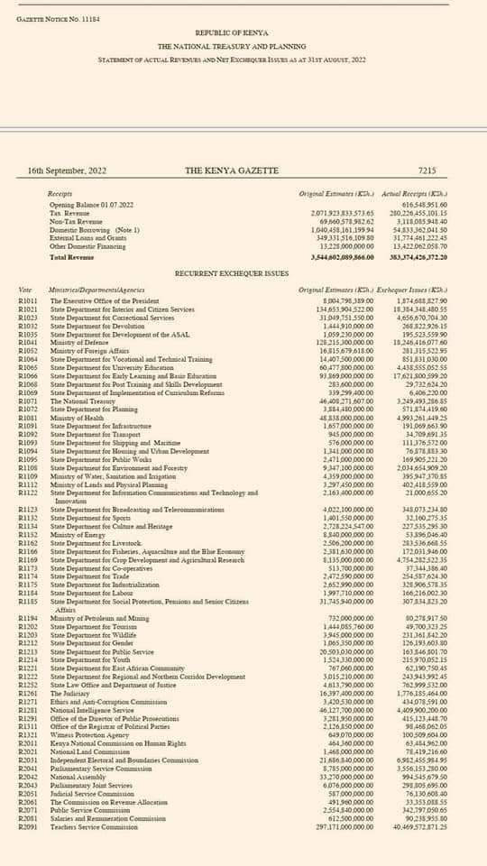 Senator Kiprotich Arap Cherargei tweet media