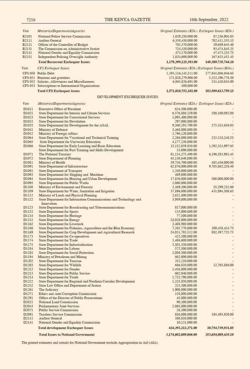 Senator Kiprotich Arap Cherargei tweet media