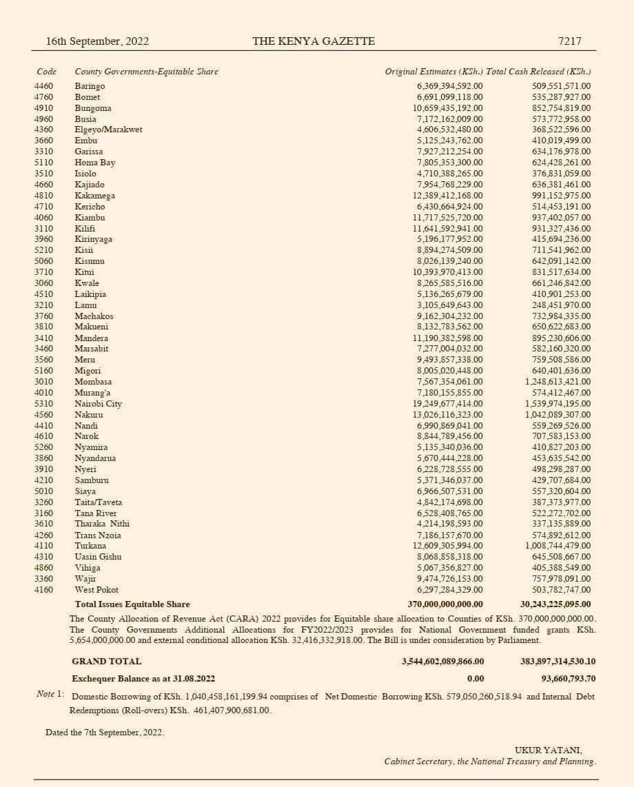 The economy is no longer in ICU  But Death because H.E Ruto found only 93.7M at the treasury, Uhuru went home with everything. State Capture is REAL !. The country is broke Kenyans be patient H.E Ruto shall fix this thro economic transformation &amp; Prayers from all of us. Amen.