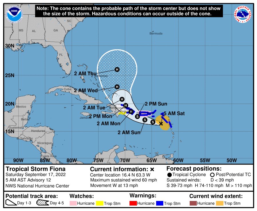 BrunoBenitezRD's tweet photo. #Actualización | A las 5:00 AM la Tormenta Fiona se ubica en la latitudinal 16.4N longitud 63.3W y se mueve al oeste a 13 mph con vientos de 96 km/h y una presión de 1000 mbs. 

La #TormentaFiona podría convertirse en un huracán antes de llegar a la República Dominicana. https://t.co/52ka620Wa9