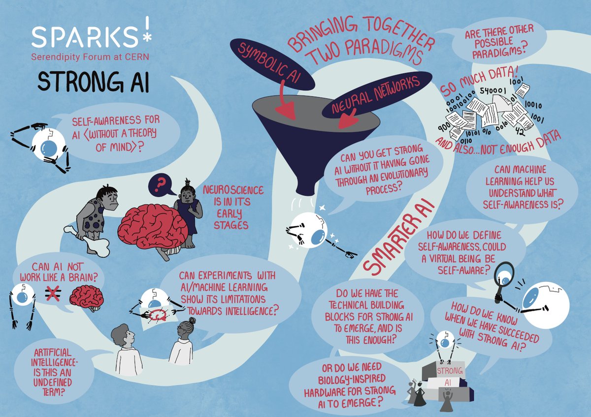 CERN's tweet photo. ❓Will AI match or exceed human intelligence?
❓Can Machine Learning help us understand what self-awareness is?
❓ Where are the gaps in constructing AI?

Today we revisit last year’s first edition of the Sparks! Serendipity Forum focused on “Future Intelligence”. https://t.co/BbBZ3YlVpV