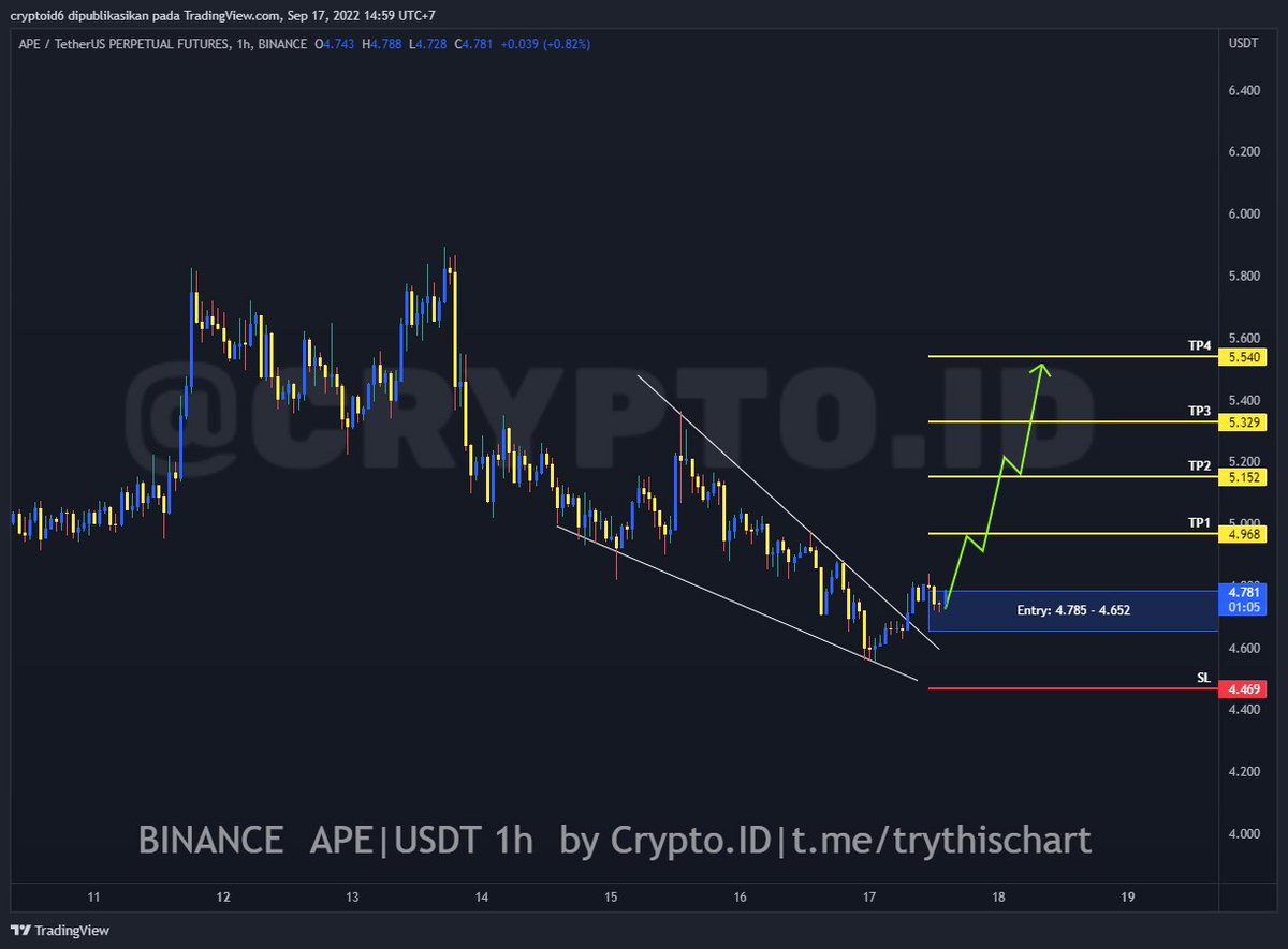 Cryptoiku tweet media