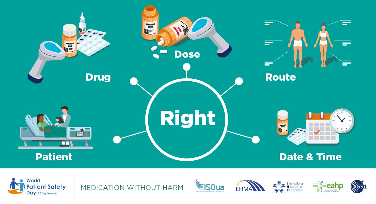 EHMAinfo's tweet photo. #PatientSafety – it’s everybody’s responsibility. 

EHMA's Alliance calls on the #EU to prevent #MedicationHarm, by including #Digitalisation of #MedicationManagement in the #EU4Health Programme, new #PharmaLegislation, #DigitalEU Programme &amp; #EHDS! 

#WPSD2022 #MedicationSafety https://t.co/Odg8GKyfJn