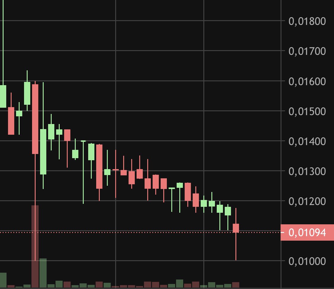 AlTalksCrypto's tweet photo. I present you the downward staircase model. https://t.co/lVBnuSzGcf