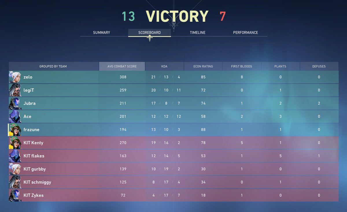 DonkeyMonkeyVAL's tweet photo. Won first game against @kitscesports in @A1eSports_AT qualifier, ggwp 💫 https://t.co/4GlhMCnc8k