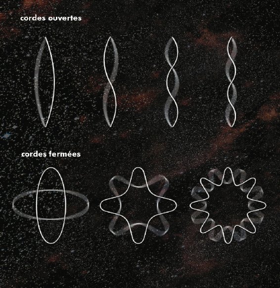 Nabin_baral01's tweet photo. #stringtheory is a theoretical framework in which the point-like particles of particle #physics are replaced by one-dimensional objects called strings. String theory describes how these strings propagate through space and interact with each other.#nepaliscience🇳🇵 @StringTheoryFR https://t.co/3S10fhGOlS