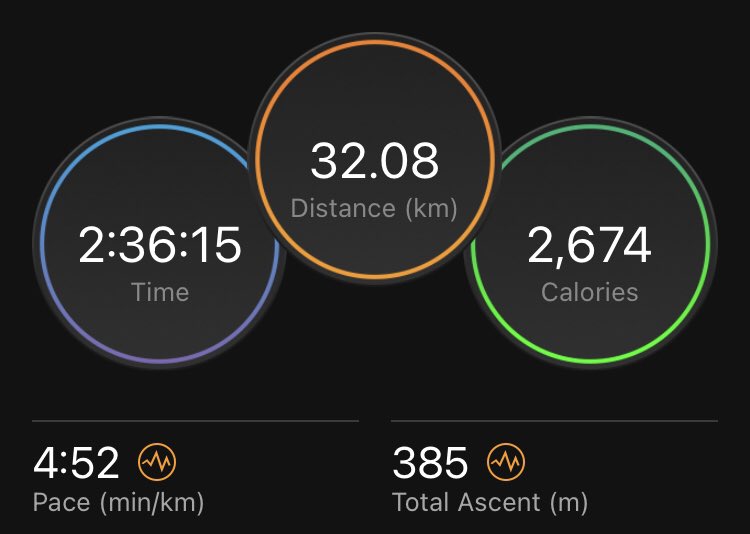 guyheywood's tweet photo. That’s my last long run before @ChiMarathon! 20 miles rounded off with @gedlingparkrun. It was my fastest 20 miler with some hills. 
I was late for parkrun so probably annoyed people at the back pack - sorry. Buzzing now, @RobinHoodHalf next week, then bring on #Chicago! https://t.co/PynH6ivOLR
