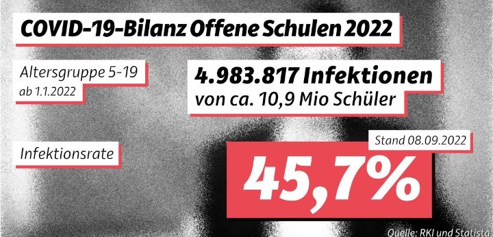 KippelsNicole's tweet photo. Liebe #Elterm, es ist kein persönliches
Einzelschicksal, wenn unsere #Kinder nach einer #Coronainfektion mit #Schäden ihrer #Gesundheit leben, weil Ihnen und uns #Eltern Ihr #Schutz verweigert wird!
Es ist ein #Verbrechen an unseren #Kindern und #Familien!
Informiert Euch ! https://t.co/vmkANXSPff