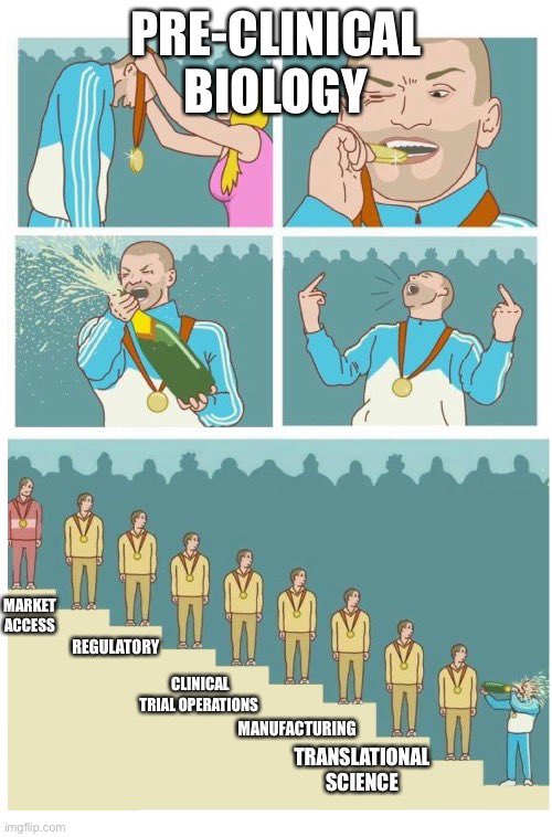 I’ve been in these biotechs… 😂