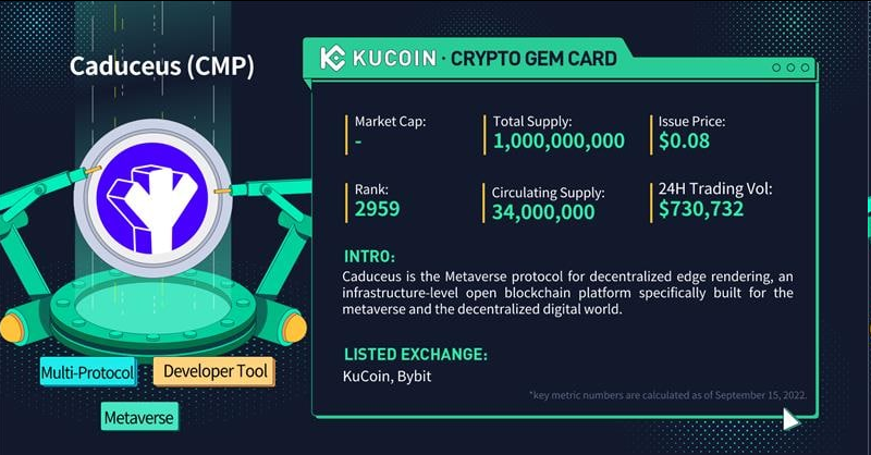 BillySim0ns's tweet image. $CMP can now be traded on #KuCoin!

🚀CMP/USDT: trade.kucoin.com/CMP-USDT

#MultiProtocol #DeveloperTool #Metaverse #Bybit #Gateio #SaturdayMorning #リズムゲーム力三本勝負