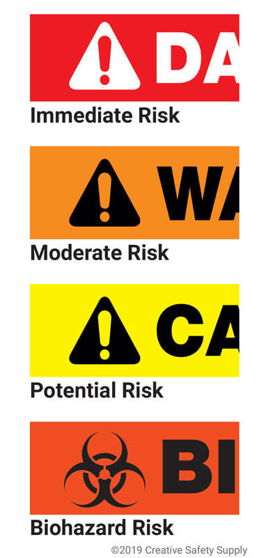 Aldajani_m_m's tweet photo. حسب  OSHA  هناك أربعة طرق تحذير رئيسية بالكلمة واللون: 
 ١- خطر (أحمر)
عندما يكون هناك خطر مباشر على حياة الموظف وصحته
٢- تحذير(برتقالي)
عندما يكون هناك خطر غير شديد أو غير فوري

٣-تنبيه (الأصفر)
تنبيه الأشخاص إلى مخاطر محتملة

٤- المخاطر البيولوجية (البرتقالي المحمر) https://t.co/AQ4tfGxDw1