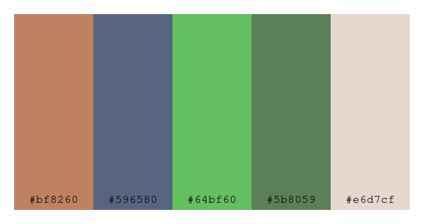 ColPaletteBot's tweet photo. Beep beep, here's a pretty color palette for you!
color-scheme.js parameters used:
- hue: 27
- variation: soft
- colors: #bf8260, #596580, #64bf60, #5b8059, #e6d7cf
Have a lovely day!
#twitterbot #colorpalette #colors #palette #prettycolors https://t.co/usYiFMhsjJ