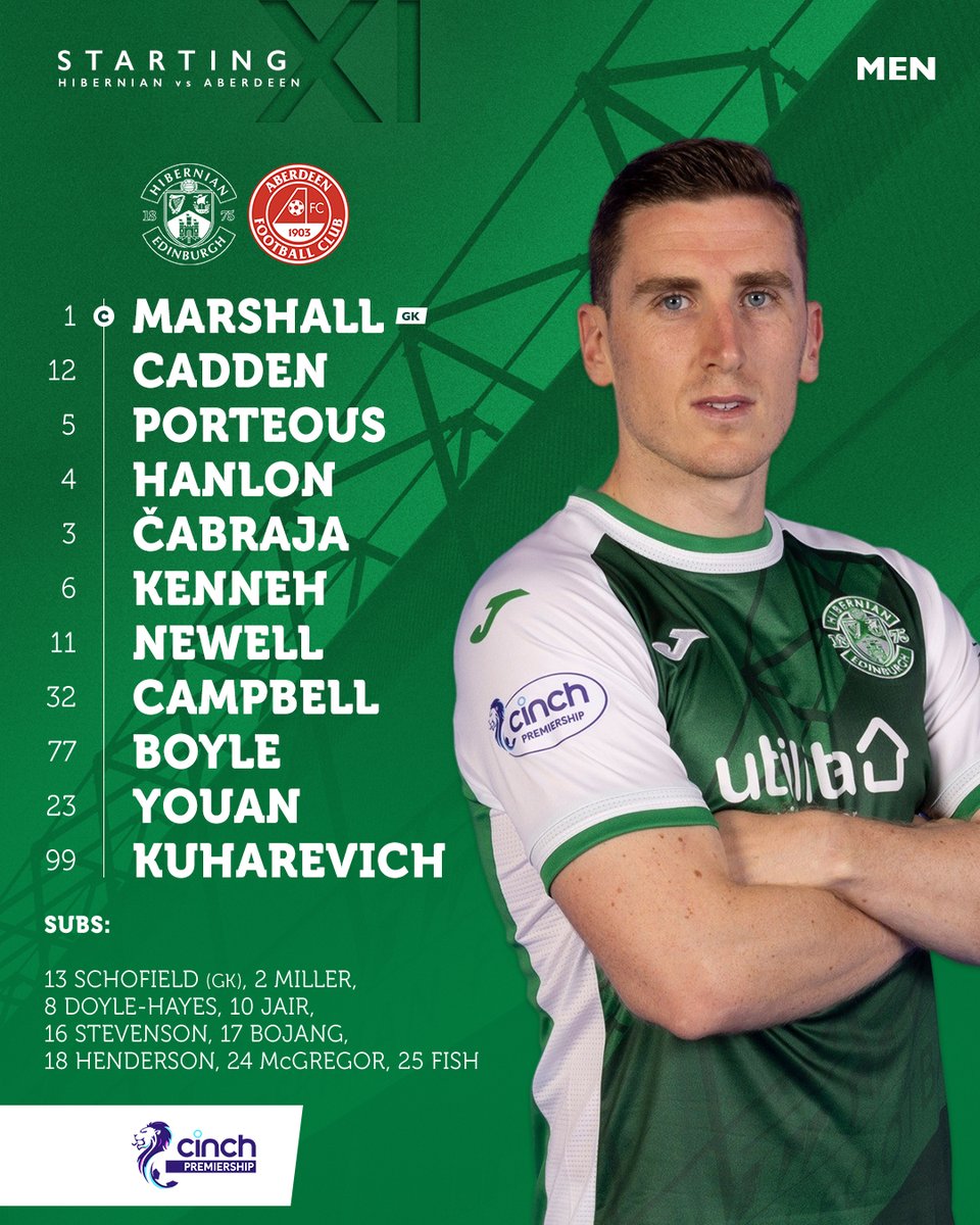 Fantasy Football Scotland 🏴󠁧󠁢󠁳󠁣󠁴󠁿 on Twitter "Mykola Kuharevich starts