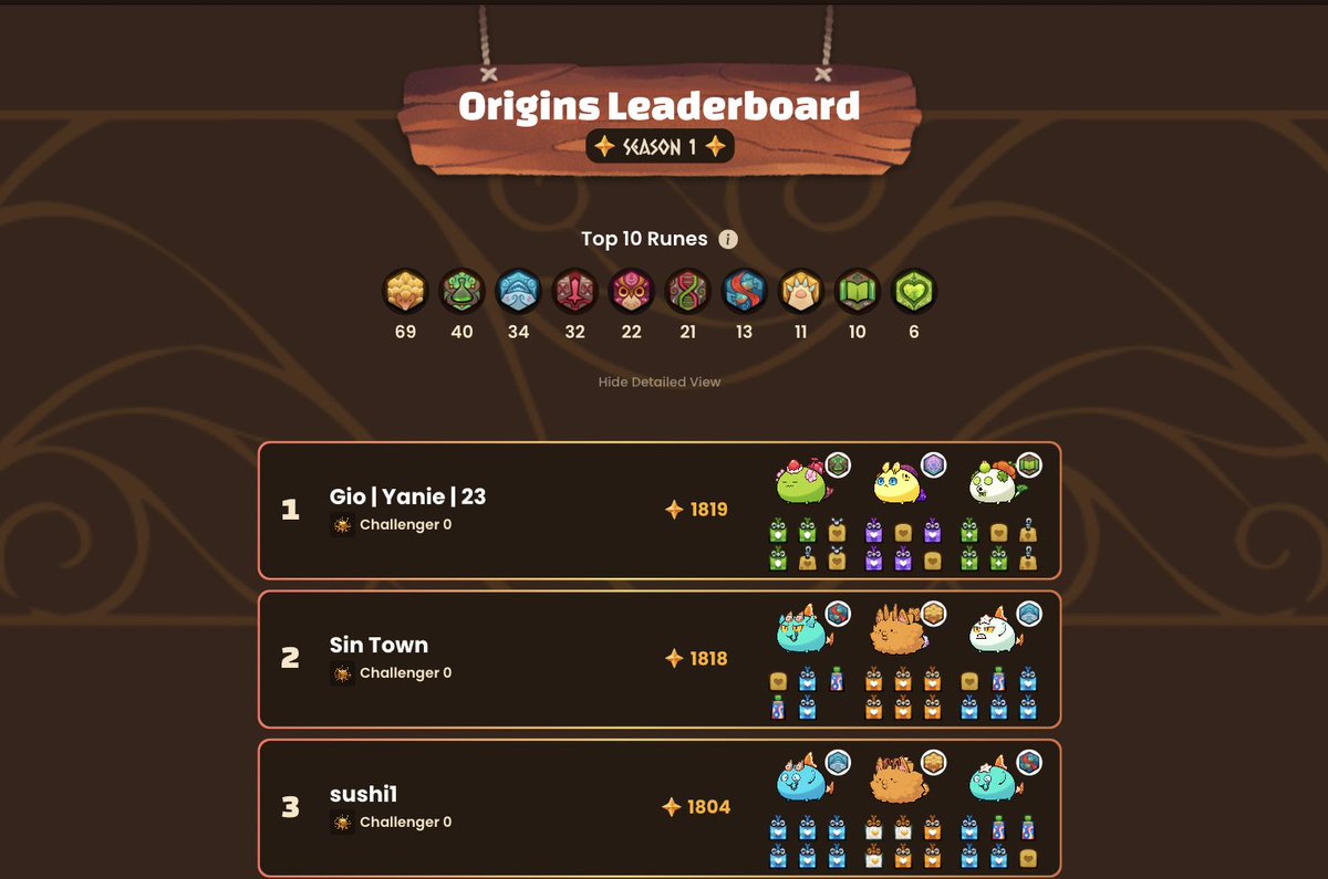 Congrats @Axie_Tech on the new Origins leaderboard-- looks great! https ...
