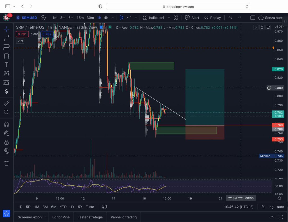 Who Is Trader tweet media