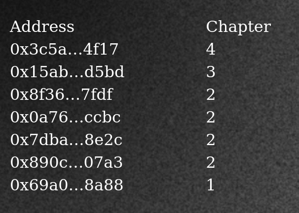 dist0rtionproto's tweet photo. 0x3c5a...4f17 already reached chapter 4, congrats anon!
#EthBerlin3 #NoTimeToDAI #THC https://t.co/Z406goeuEA