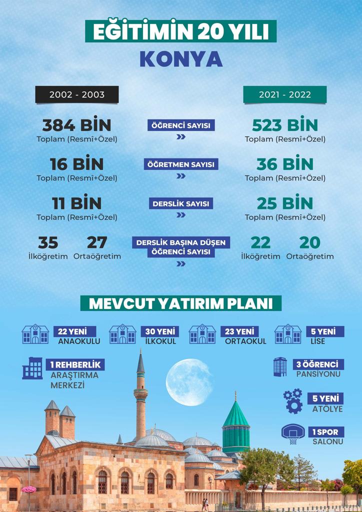 #Eğitimin 20 yılı.                                  <a href="/tcmeb/">Millî Eğitim Bakanlığı</a> <a href="/konyamem/">Konya İl MEM</a> <a href="/CihanbeyliMem/">Cihanbeyli Milli Eğitim Müdürlüğü</a> <a href="/MehmetSaritas42/">Mehmet Sarıtaş</a>