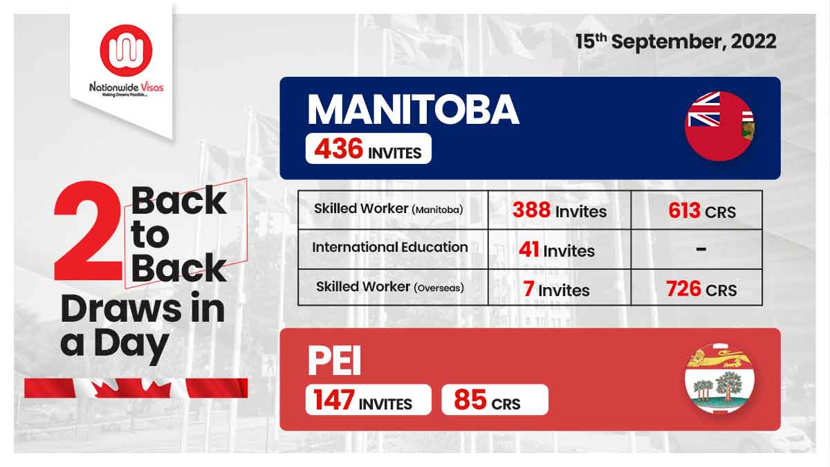 2 Back To Back Draws in a single day! 🍁

Now is the best time to apply!
Call Now: +91- 9292929281 or DM your Contact details to get a callback.

#PrinceEdwardIsland #Manitobapnp #PEIpnpdraw #PEI #PrinceEdwardIslandPNP #ManitobaDraw #MPNP  #meravisa #nationwidevisas