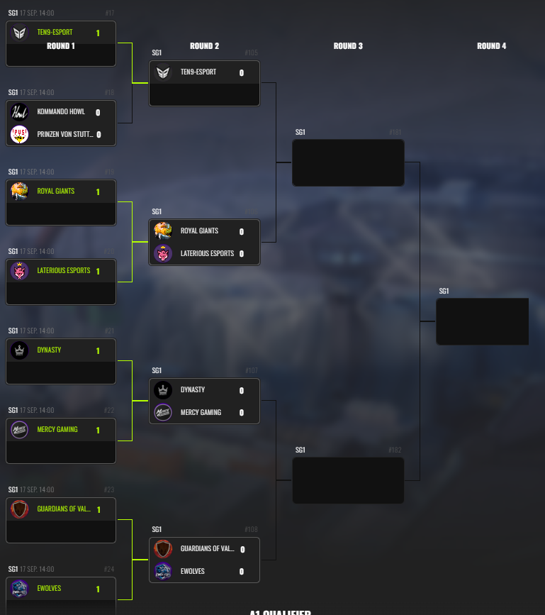 PVS_val's tweet image. playing todays @projectvgg A1 Qualifier.

@SM9LEXY0
@rebounter_
@MagnusVLRNT
@Flaqqo_ 
@dr0wnzy

@shen4_cs (M)

🔽 Updates below🔽