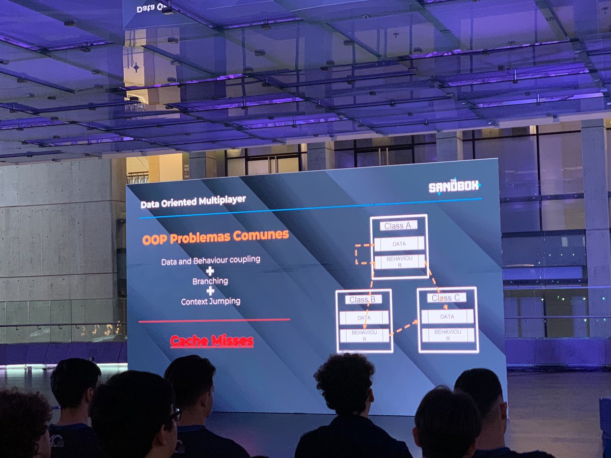 OOP problems for game dev 

#gamedev #untiy <a href="/TheSandboxGame/">The Sandbox</a>