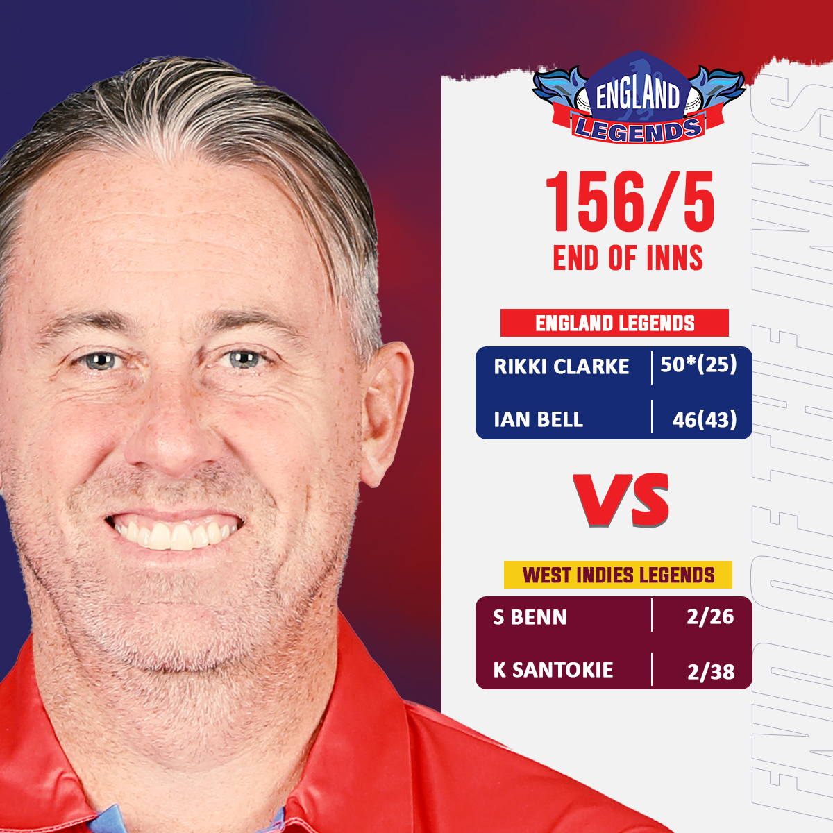 _EnglandLegends's tweet photo. @RikkiClarke81 you beauty😍
Rikki Clarke's quick fire 50* off 25 helped England Legends get to a total of 156-5! 

#ENGLvsWIL #EnglandLegends #RoadSafetyWorldSeries #RSWS #YehJungHaiLegendary https://t.co/x4Xi3QbeoZ