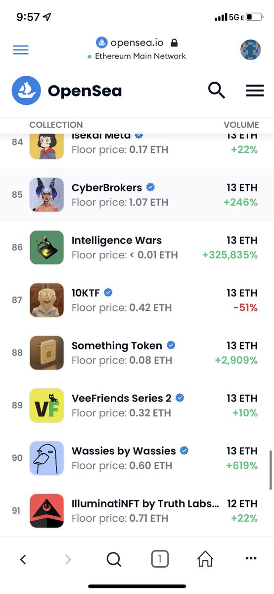 Top 86 in the past 24hr 👀 @chessprojectio