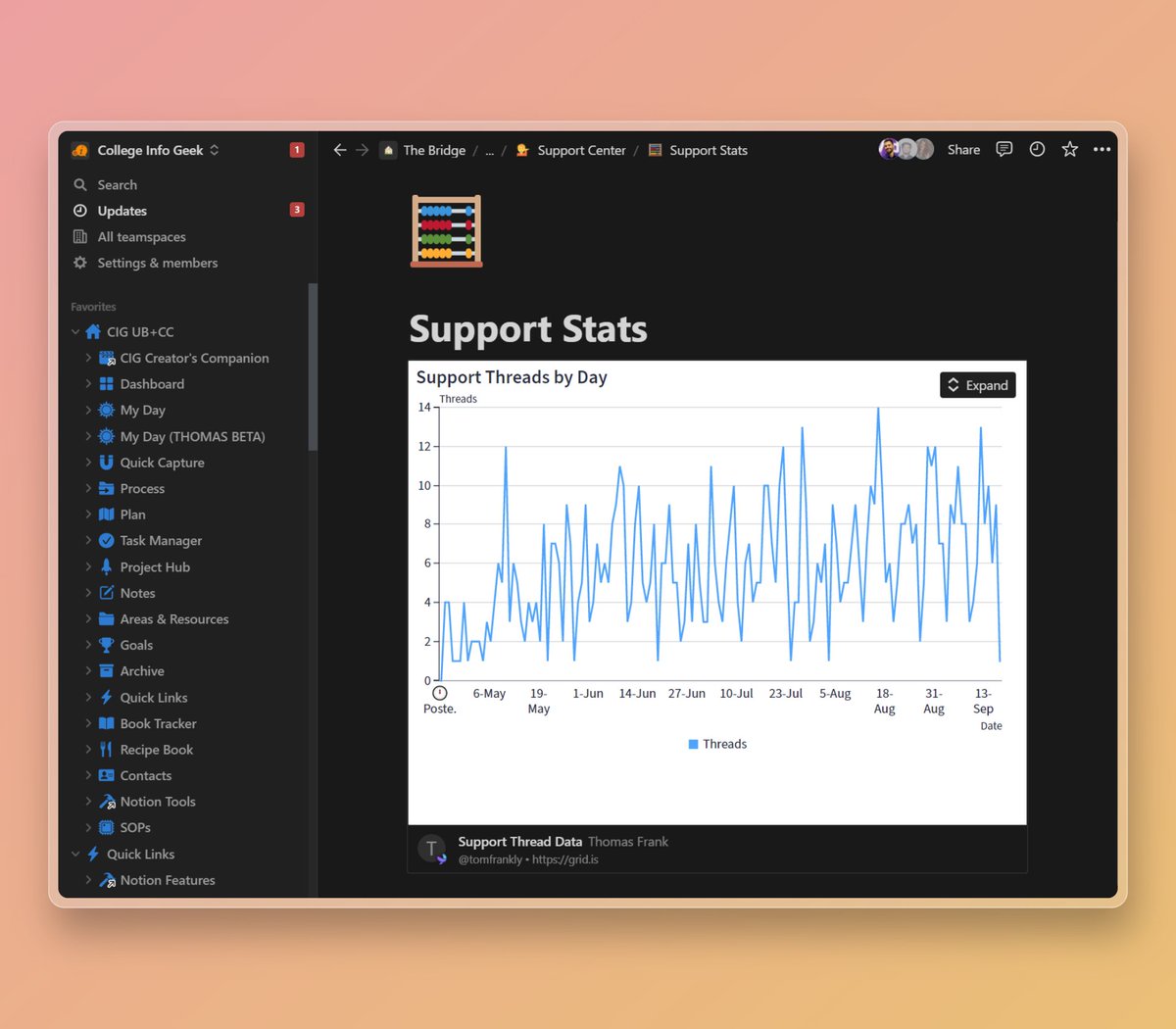 Thomas Frank tweet media