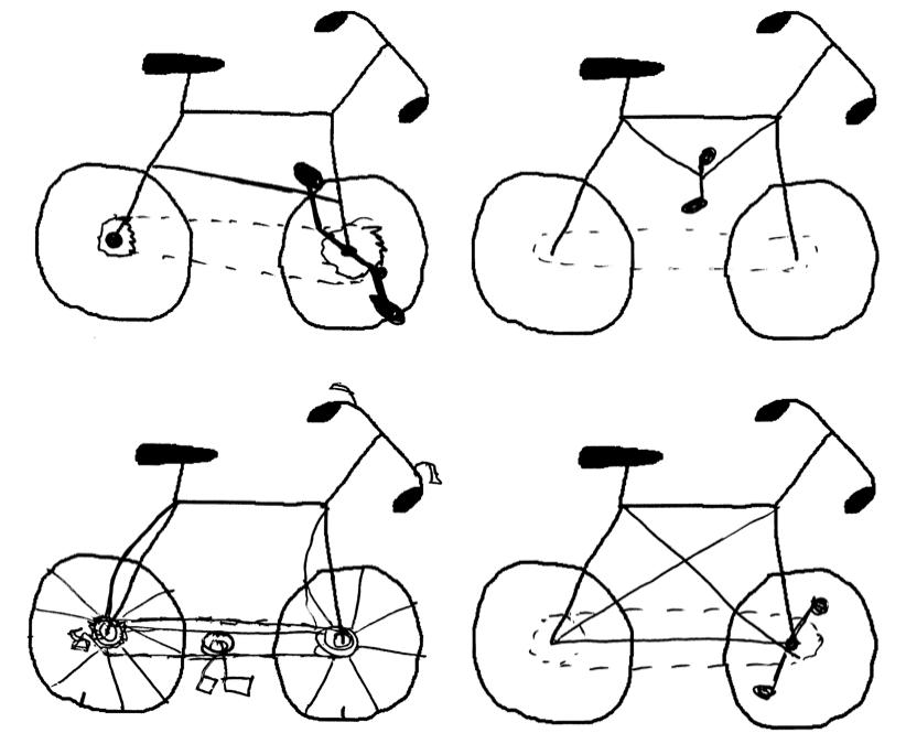 alexeyguzey's tweet photo. I asked DALL-E to draw a bicycle and it just randomly threw a bunch of "bicycle" elements together without any true understanding or a model of how they work.

Ridiculous to claim that current ML models are anywhere close to rivaling and replacing humans. https://t.co/sv3pnDjBLf
