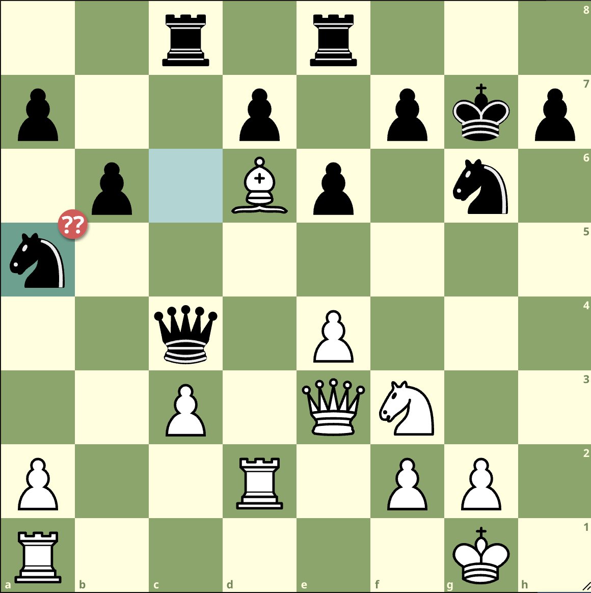 Here I had the surprising killer move Be5+, which I had no chance of seeing during the game. But it's quite instructive.