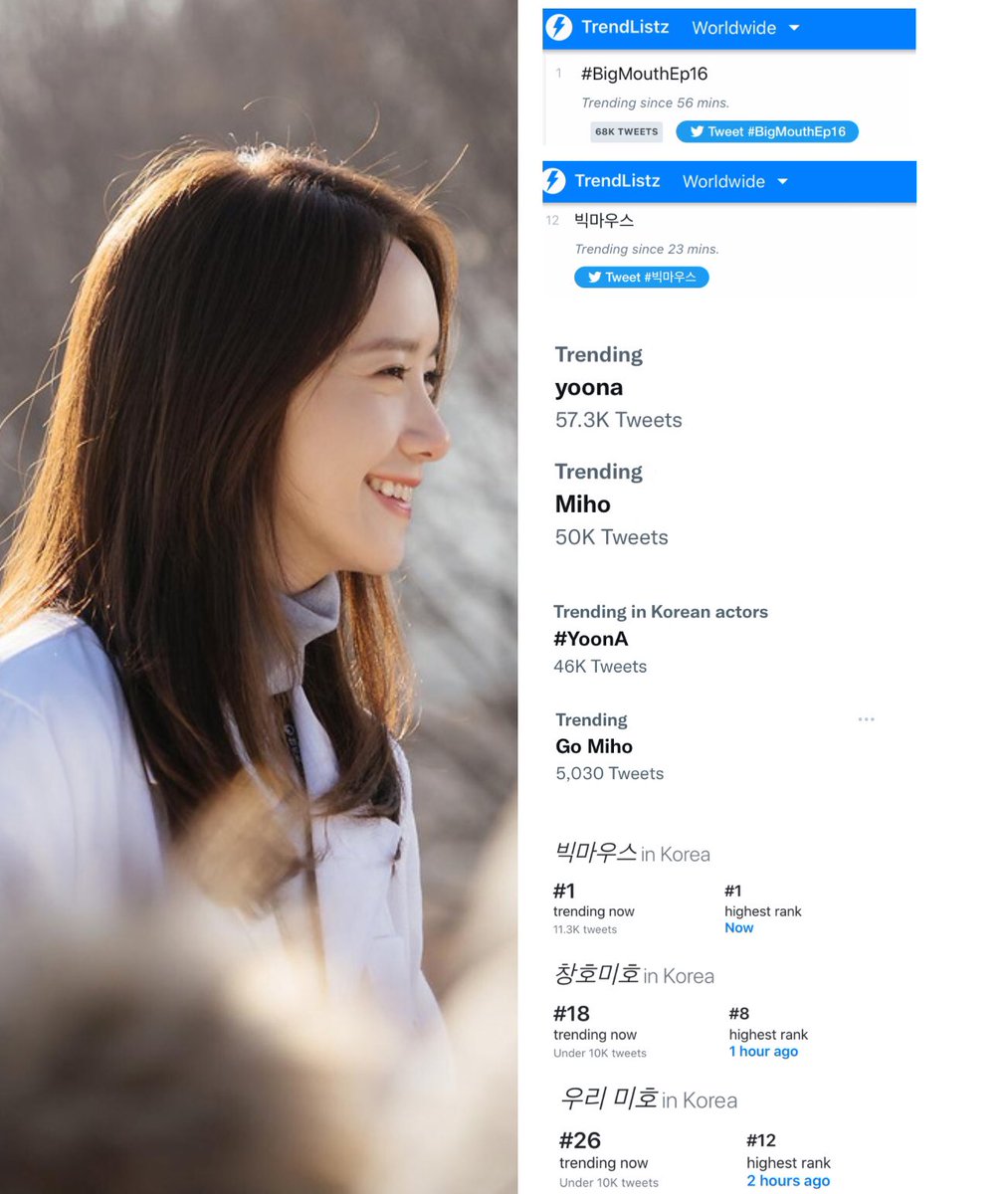 yoonatheart's tweet image. [220918] #BigMouthEp16 ขึ้นเทรนด์​อันดับ #1​ Twitter​ ทั่วโลก​ 🔥

Worldwide🌎 
1. #BigMouthEp16
빅마우스 (peak #12)

ยุนอา — 57K tweets
มีโฮ — 50K tweets
#Yoona — 46K tweets
โก​ มีโฮ — 5K tweets

เทรนด์ทวิตเกาหลี
• 빅마우스 
• 창호미호 ‘ชางโฮมีโฮ’ 
• 우리 미호 ‘มีโฮของพวกเรา’