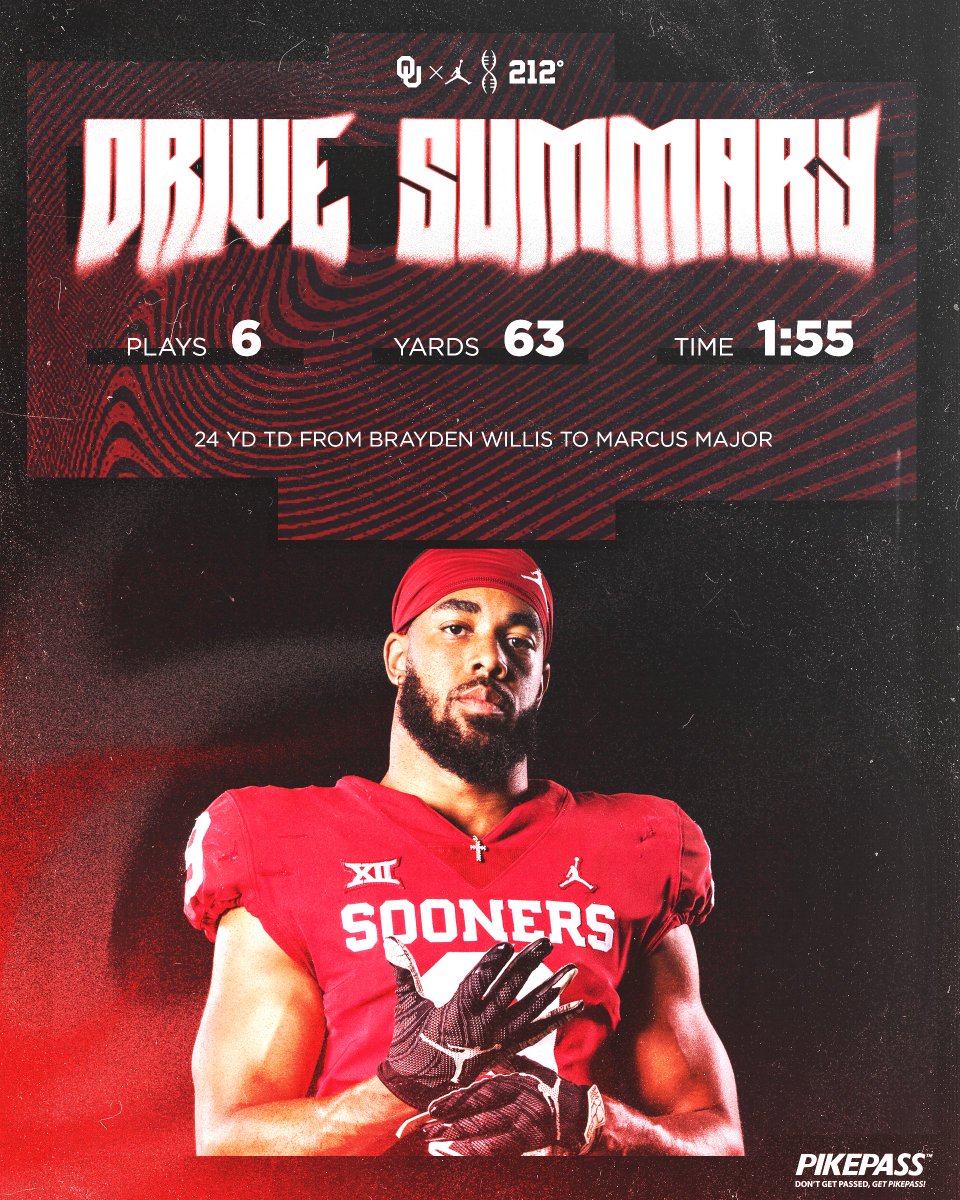 OU_Football's tweet image. First career passing TD for @Bwillis_11‼️

(Yup, you read that correctly)

#OUDNA
