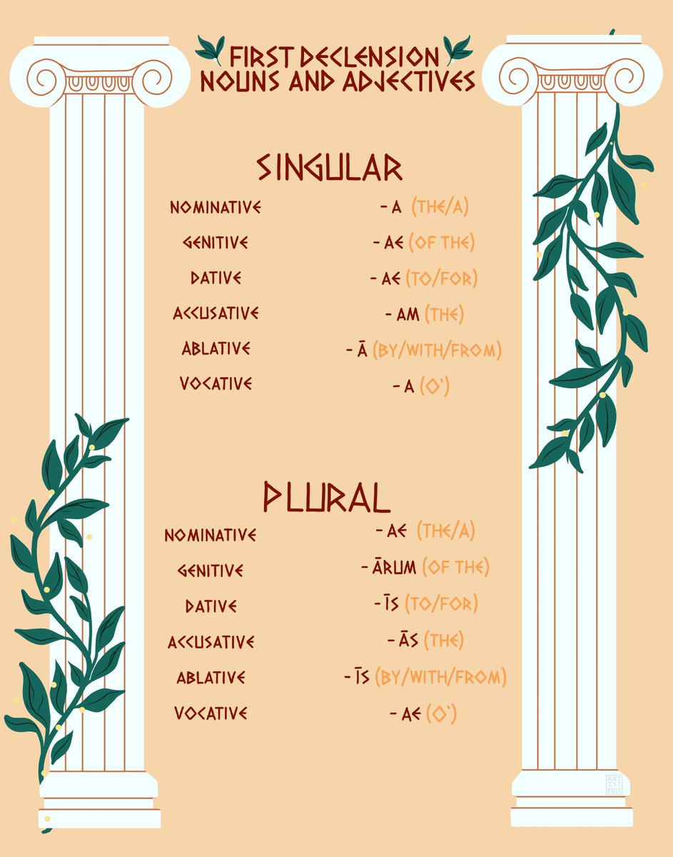 artistfuly's tweet photo. I finished the first 3 Classical Latin declension charts. They are available for purchase in my redbubble shop. https://t.co/wfXwOYRmIU https://t.co/Ow5e0xmJkv