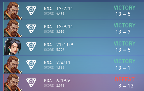 PVS_val's tweet photo. @projectvgg @SM9LEXY0 @rebounter_ @MagnusVLRNT @Flaqqo_ @dr0wnzy @shen4_cs lost upper against @KommandoHowl but survived first day in lower bracket. tomorrow against esportscologneeiskalt. https://t.co/H64c8OFYTb