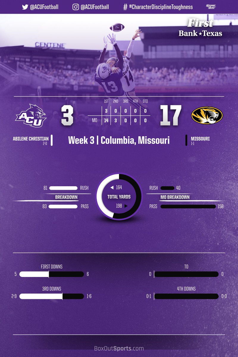 ACU Football tweet media