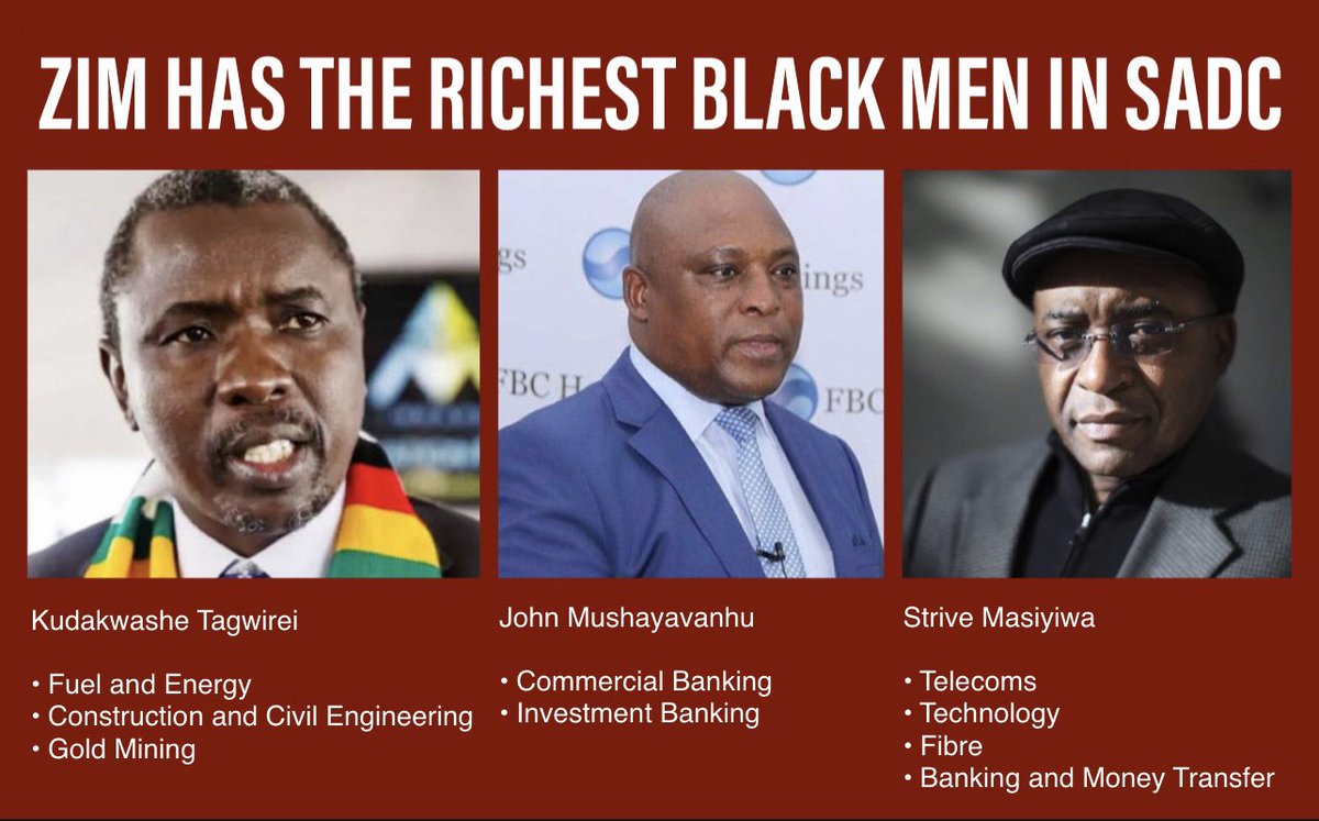 ZIMBOS SADC’S BLACK JEWS.

1. Zim has SADC’s richest black billion, #StriveMasiyiwa. Owner of Africa’s biggest fiber company.
2. #KudaTagwirei, SADC’s biggest black oil tycoon black gold miner.
3. #JohnMushayavanhu, biggest black bank owner in SADC.
#TellingTheGoodZimbabweStory