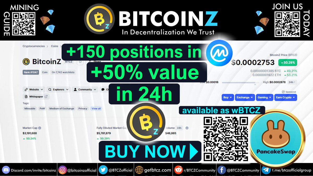 #BitcoinZ jumps ignoring the bear #crypto market as its ecosystem expands in #BSC 💥
⬇️Learn Why
getbtcz.com/bitcoinz-jumps…
❤️
Get it in <a href="/PancakeSwap/">PancakeSwap</a> using the QR💎
Join us Discord.gg/BitcoinZ

#Binance #BinanceSmartChain 
#BSCGemsAlert #BSCGemAlert 
#x1000Gems #BTCZ