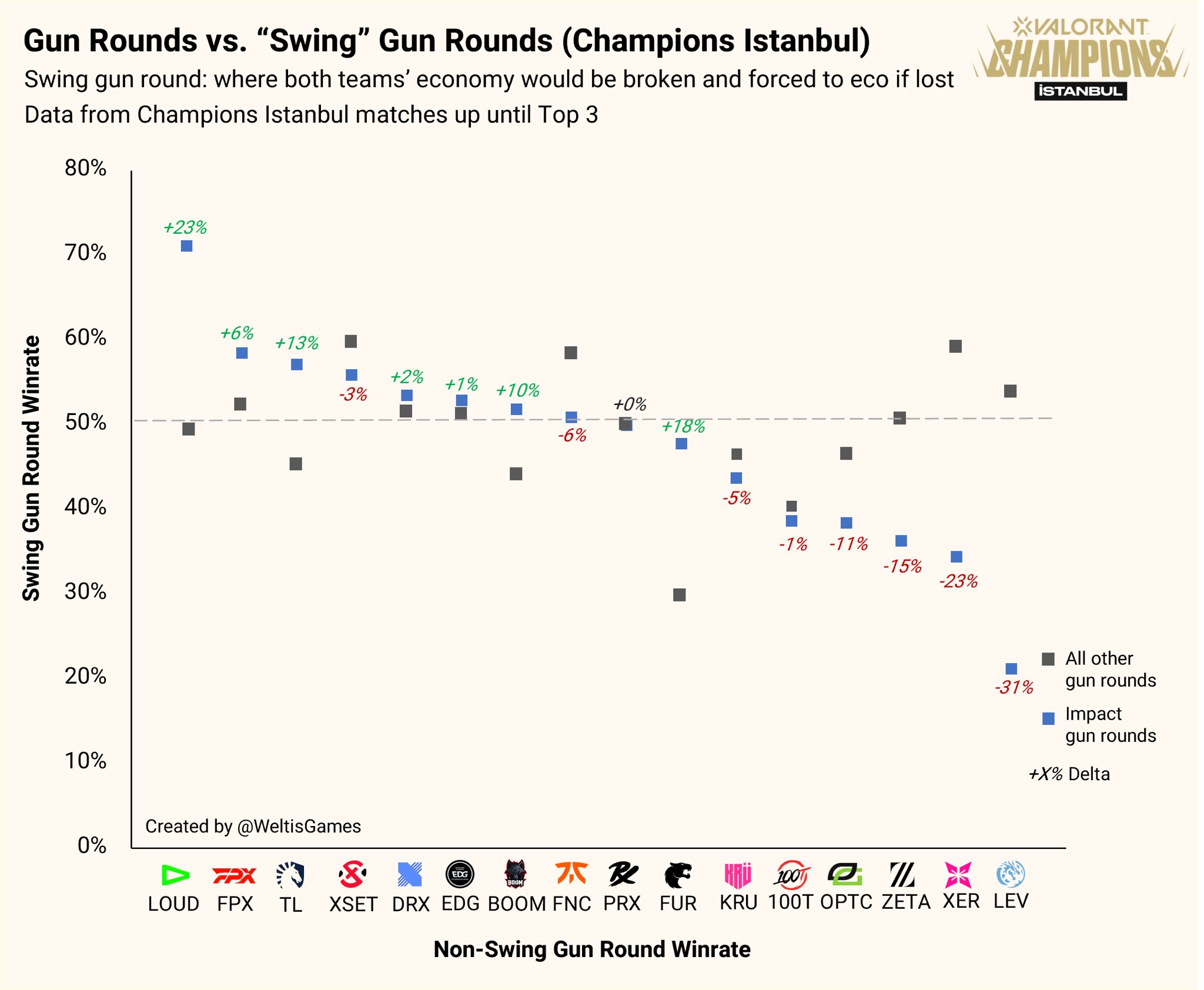 SEN Weltis on Twitter: 