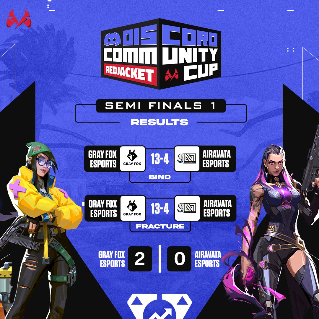 RedJacketgg's tweet photo. The results for REDJACKET DISCORD COMMUNITY CUP SEASON 1 - Semi Finals 1
are up! Stay tuned for the Semi Finals 2 at 7:30pm at 👉 https://t.co/53ArDu64Ok https://t.co/rlLSuOnV0m