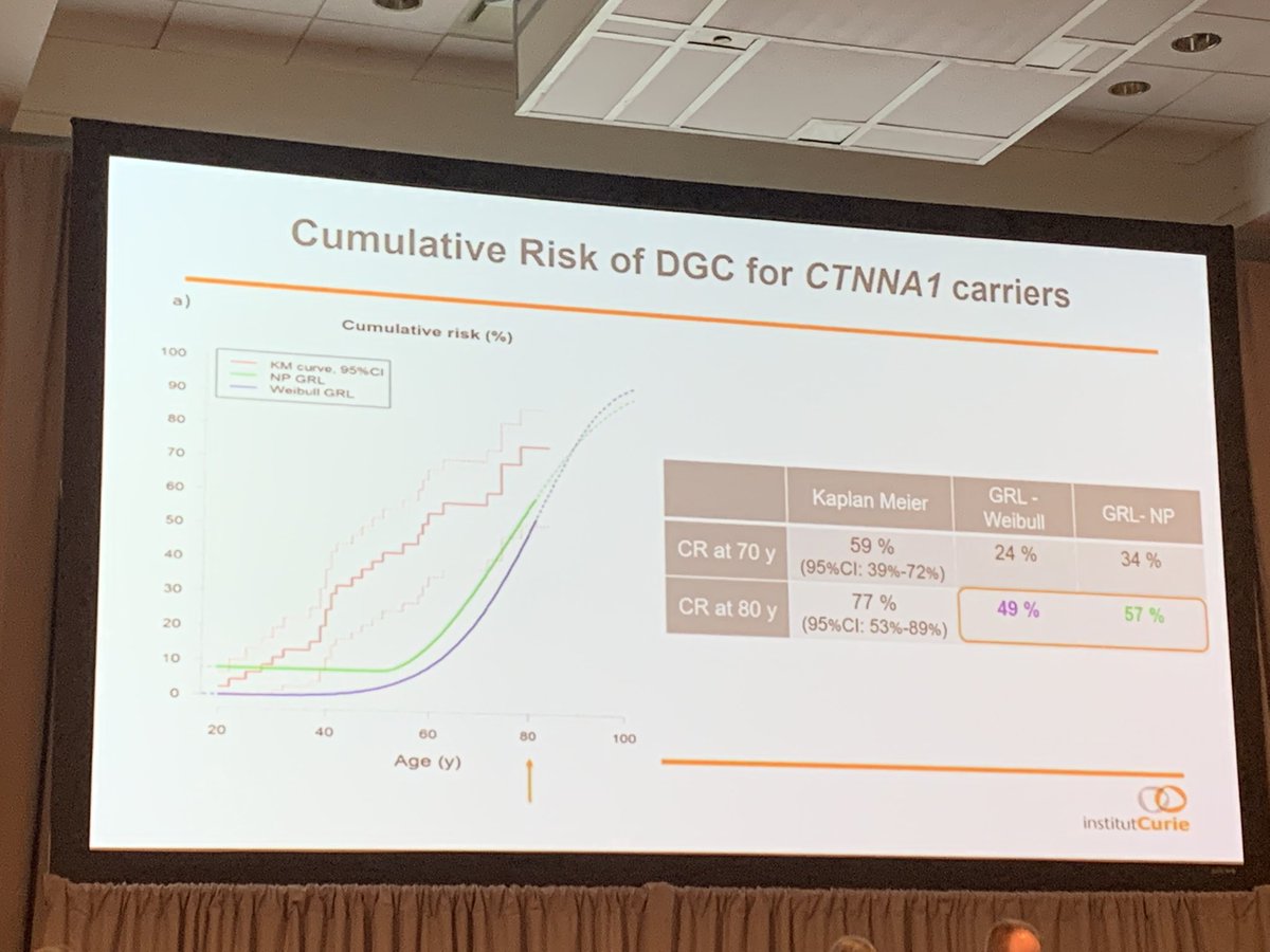 Much needed initial CTNNA1 penetrance estimates! As illustrated by CDH1, these are subject to ascertainment bias and likely lower and presented here. but how much lower? What is needed in the US to conclude that CTNNA1 is disease causing? #insight2022